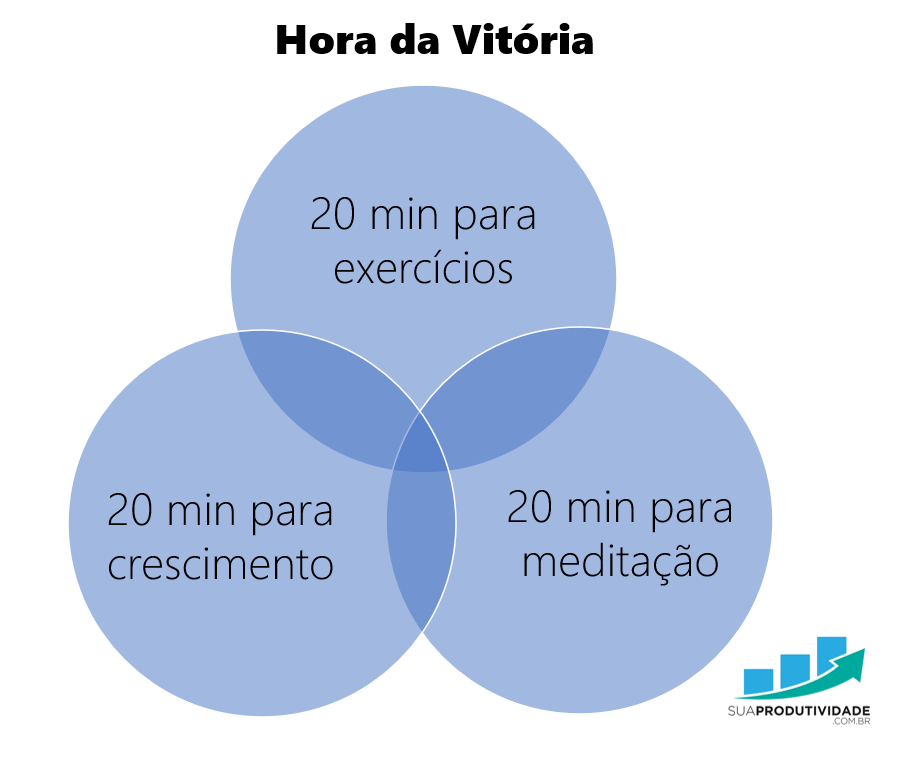 5-am-club-clube-das-5-hora-da-vitória
