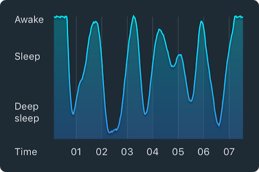 sono como dormir melhor sleep cycle gráfico do sono