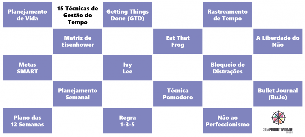 técnicas de gestão do tempo