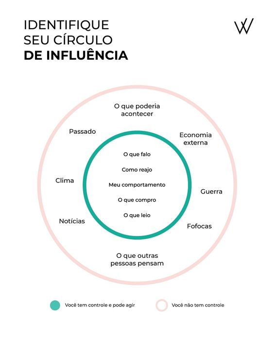 fundamentos da filosofia estóica - círculo de influência e preocupação